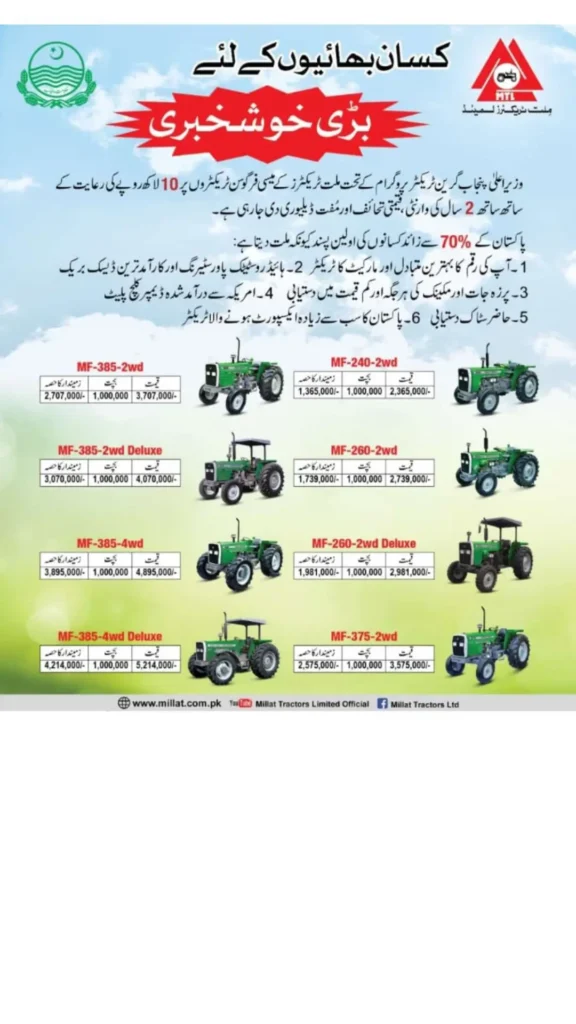 Green Tractor Scheme by Maryam Nawaz: A 10 Lakh Subsidy Per Tractor – Know Eligibility Criteria and Registration Process